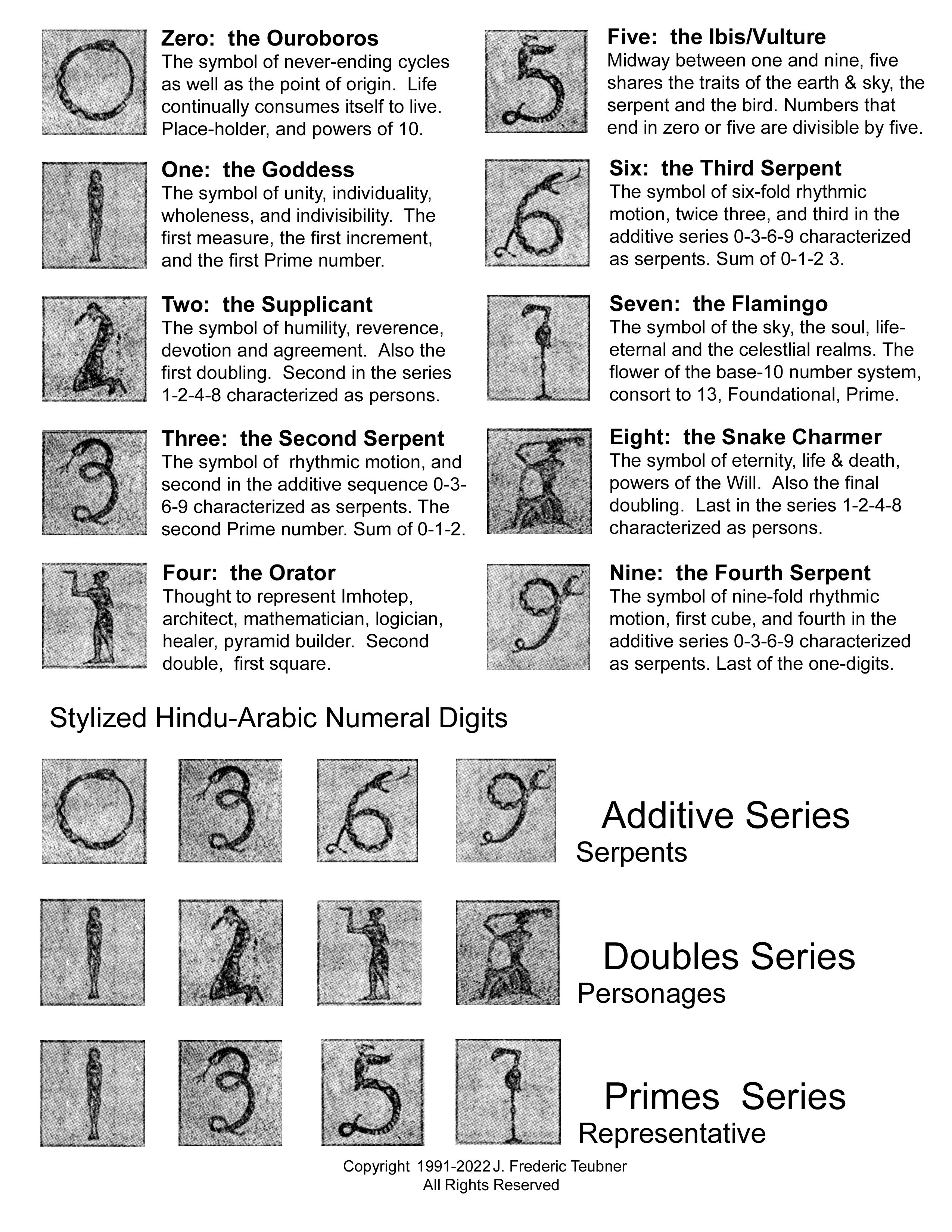 Zozer Numerals JTEUcosmos
